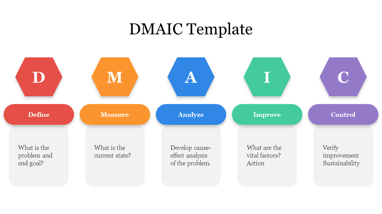 Editable DMAIC Template Presentation PowerPoint